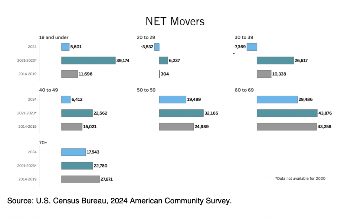 net movers 2